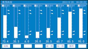 藍屏無紙記錄儀棒圖畫面 藍屏無紙記錄儀棒圖畫面