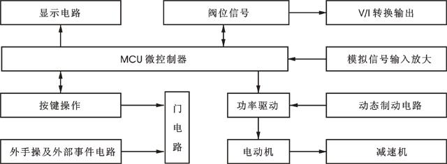 智能電動執(zhí)行機構(gòu)工作原理圖 智能電動執(zhí)行機構(gòu)工作原理圖