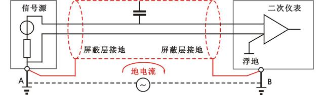 屏蔽線兩端接地示意圖 屏蔽線兩端接地示意圖