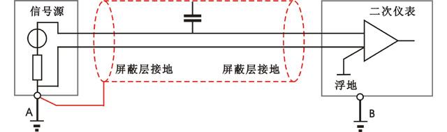 屏蔽線一端接地示意圖 屏蔽線一端接地示意圖