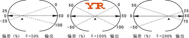 PID調(diào)節(jié)器比例作用示意圖 PID調(diào)節(jié)器比例作用示意圖