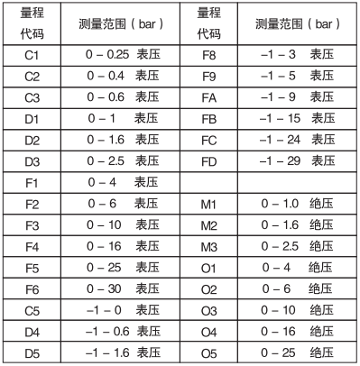 衛(wèi)生型表壓變送器量程范圍 衛(wèi)生型表壓變送器量程范圍