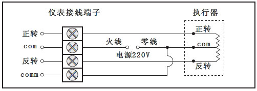 光柱閥位控制調節(jié)器與電動執(zhí)行機構連接