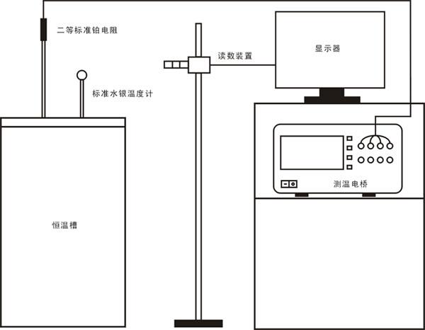 標(biāo)準(zhǔn)水銀溫度計(jì)檢定裝置組成 標(biāo)準(zhǔn)水銀溫度計(jì)檢定裝置組成