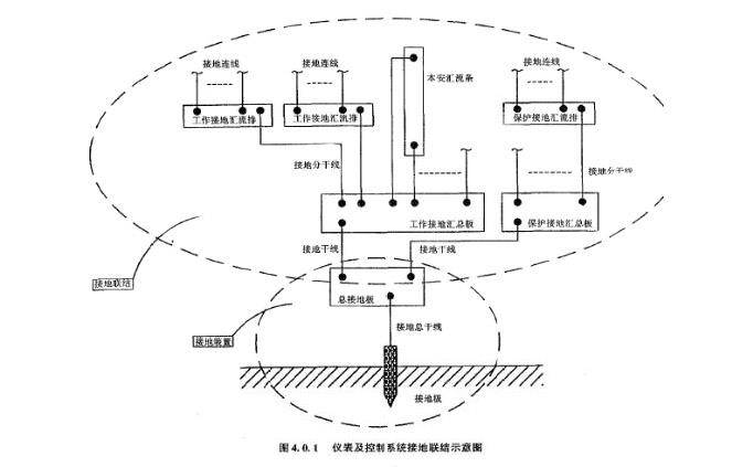 儀表系統(tǒng)接地 儀表系統(tǒng)接地