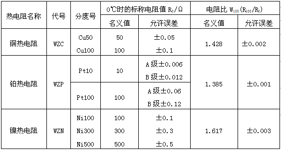 工業(yè)熱電阻的電阻值和電阻比的誤差 工業(yè)熱電阻的電阻值和電阻比的誤差