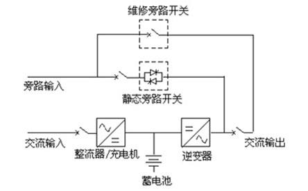 UPS基本結構 UPS基本結構