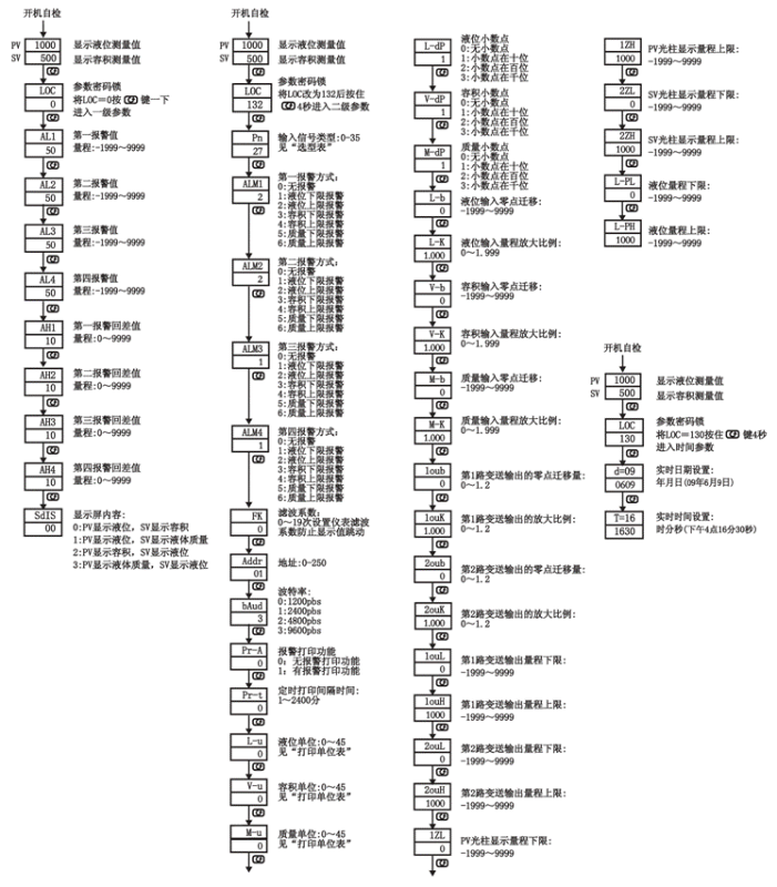 液位-容積儀參數 液位-容積儀參數