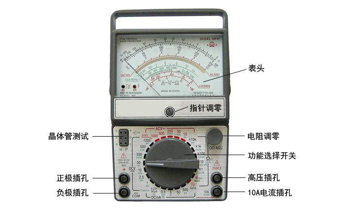 指針萬(wàn)用表