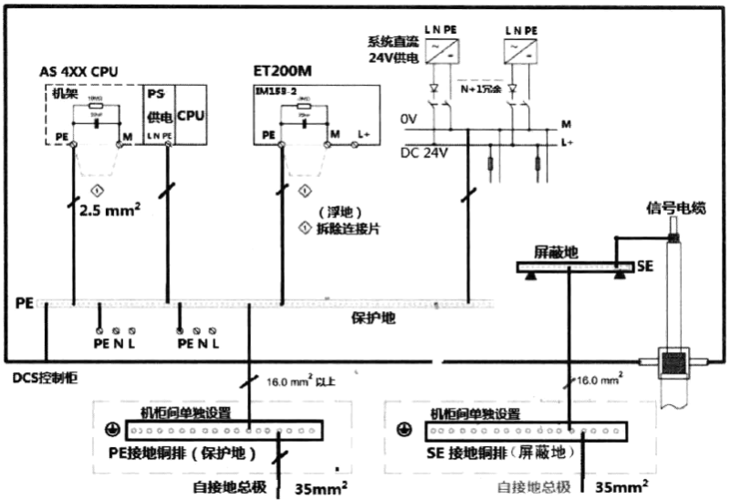 DCS控制系統的接地示意圖 DCS控制系統的接地示意圖