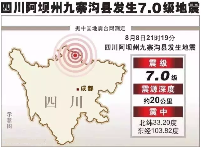 九寨溝縣發(fā)生7.0級地震 九寨溝縣發(fā)生7.0級地震