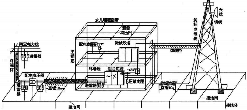 工廠供配電及接地網(wǎng)示意圖 工廠供配電及接地網(wǎng)示意圖