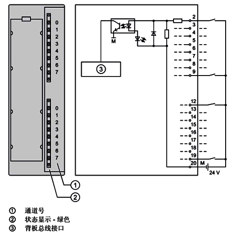 SM321； DI 16×DC24V的接線圖