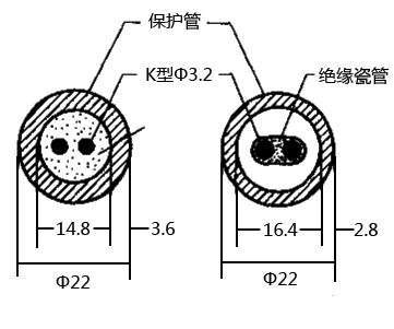 實體熱電偶(Solidpak)與普通熱電偶截面對比 實體熱電偶(Solidpak)與普通熱電偶截面對比