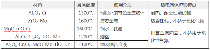 常用金屬陶瓷熱電偶保護管