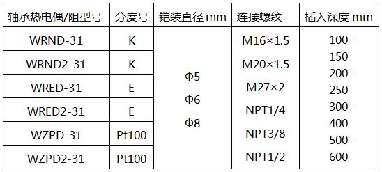 軸承熱電偶/阻型號-電站熱電偶系列 軸承熱電偶/阻型號-電站熱電偶系列