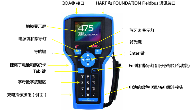 HART475手操器觸摸屏 HART475手操器觸摸屏