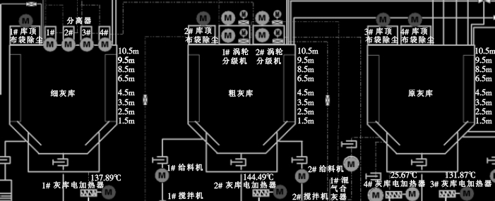 電廠灰?guī)焓褂梦镂婚_關(guān)的DCS畫面示意圖 電廠灰?guī)焓褂梦镂婚_關(guān)的DCS畫面示意圖