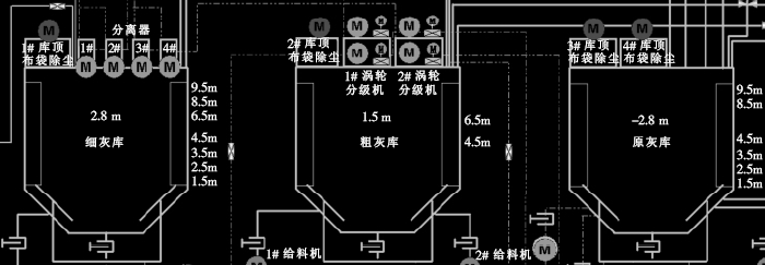 電廠灰?guī)旄挠美走_物位計后DCS畫面示意圖 電廠灰?guī)旄挠美走_物位計后DCS畫面示意圖