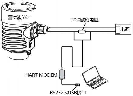 雷達液位計組態編程連接示意圖 雷達液位計組態編程連接示意圖
