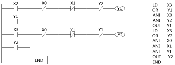 PLC指令語(yǔ)句 PLC指令語(yǔ)句