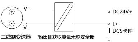 DCS卡件供電配用輸出側獲取能量安全柵的兩線制bsq4-20mA回路