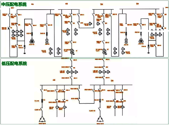 中壓配電系統和低壓配電系統的示意圖