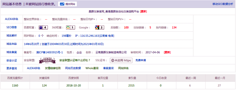 用站長工具查詢昌暉儀表網(wǎng)百度權(quán)重