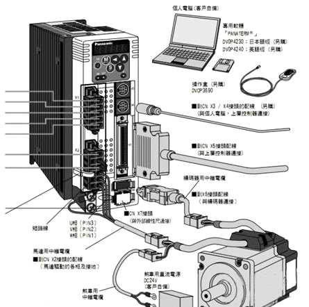 運動控制器與伺服電機的連接 運動控制器與伺服電機的連接