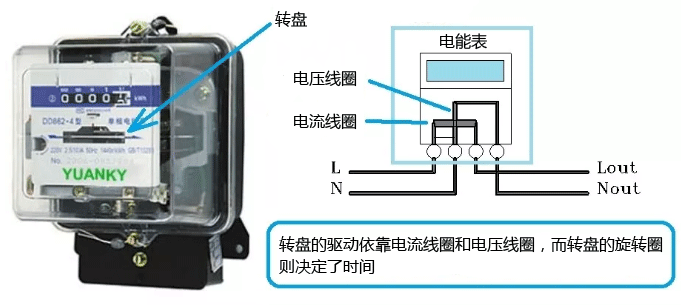 單相交流電能表接線(xiàn)圖 單相交流電能表接線(xiàn)圖