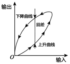 儀表綜合效應分析 儀表綜合效應分析