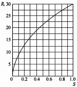 串聯(lián)管道時的控制閥實(shí)際可調(diào)比 串聯(lián)管道時的控制閥實(shí)際可調(diào)比