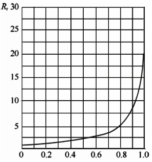 并聯(lián)管道時控制閥的實(shí)際可調(diào)比 并聯(lián)管道時控制閥的實(shí)際可調(diào)比