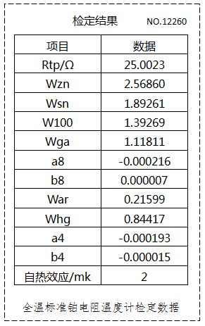 全溫WZPB-2的檢定數(shù)據(jù) 全溫WZPB-2的檢定數(shù)據(jù)