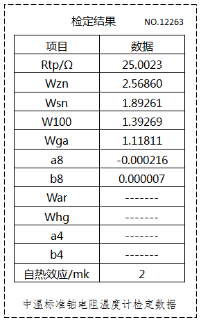 中溫WZPB-2的檢定數(shù)據(jù) 中溫WZPB-2的檢定數(shù)據(jù)