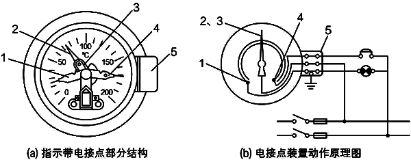 指示帶電接點(diǎn)壓力式溫度計基本結(jié)構(gòu)