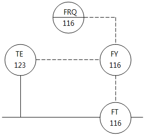 儀表系統(tǒng)圖中帶溫度補(bǔ)償?shù)牧髁坑涗洝⒎e算的儀表位號示例 儀表系統(tǒng)圖中帶溫度補(bǔ)償?shù)牧髁坑涗洝⒎e算的儀表位號示例