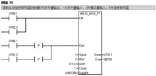 循環(huán)調(diào)用MBUS_MSG指令 循環(huán)調(diào)用MBUS_MSG指令
