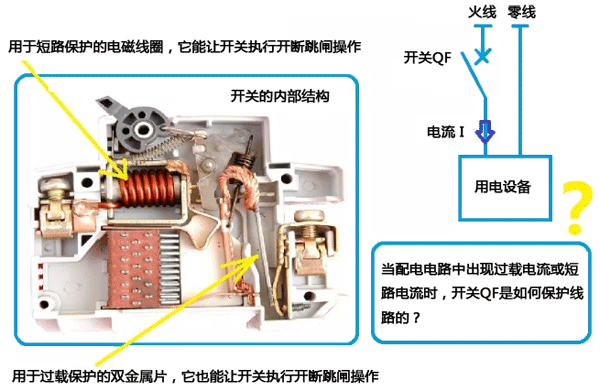 空氣開關(guān)的內(nèi)部結(jié)構(gòu) 空氣開關(guān)的內(nèi)部結(jié)構(gòu)