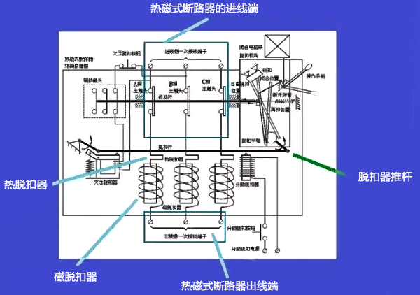 熱磁式斷路器的結(jié)構(gòu)模式圖 熱磁式斷路器的結(jié)構(gòu)模式圖