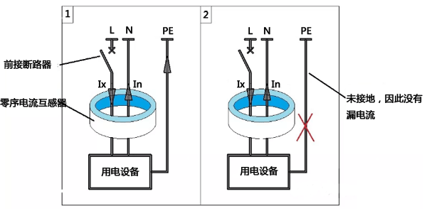 漏電保護(hù)器的工作原理 漏電保護(hù)器的工作原理