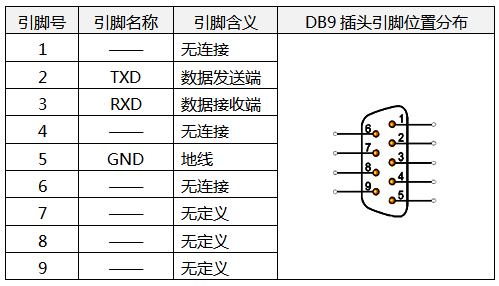 DB9插頭9個引腳對應(yīng)的含義