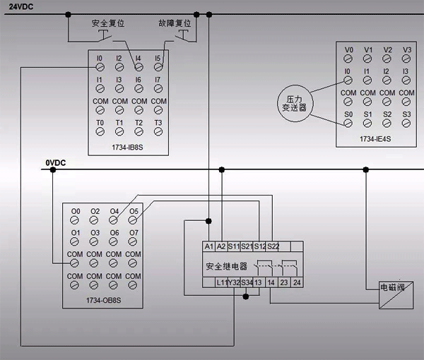 SIL2等級系統(tǒng)硬件接線圖 SIL2等級系統(tǒng)硬件接線圖