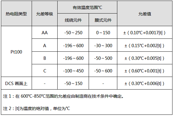 鎧裝熱電阻允差 鎧裝熱電阻允差