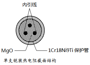 單支鎧裝熱電阻截面結(jié)構(gòu) 單支鎧裝熱電阻截面結(jié)構(gòu)