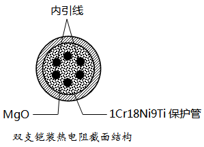 雙支鎧裝熱電阻截面結(jié)構(gòu) 雙支鎧裝熱電阻截面結(jié)構(gòu)