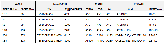 在額定電壓為400V短路電流為50kA下的電動機(jī)星-三角起動配置方案 在額定電壓為400V短路電流為50kA下的電動機(jī)星-三角起動配置方案