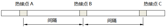 DOT系列低溫型連續熱電偶結構示意圖