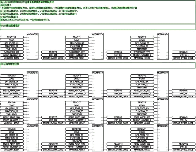 數(shù)據(jù)通信的時(shí)間標(biāo)簽處理PLC程序 數(shù)據(jù)通信的時(shí)間標(biāo)簽處理PLC程序