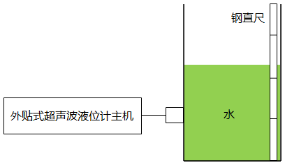 外貼式超聲波液位計(jì)校準(zhǔn)示意圖 外貼式超聲波液位計(jì)校準(zhǔn)示意圖